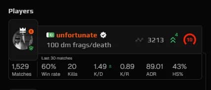 FACEIT stats for unfortunate, around 3000 ELO